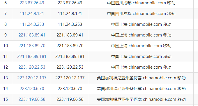 RAKsmart VPS移动去程