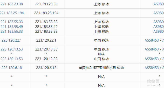 SSD KVM VPS移动用户