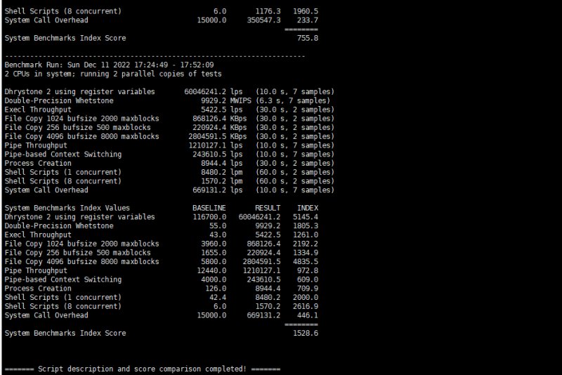 V.PS(vps.hosting) 综合得分