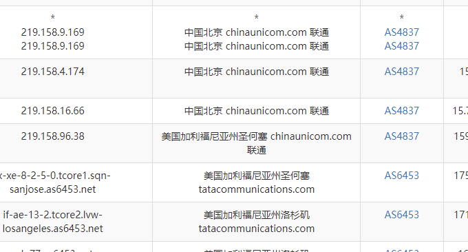 Cubecloud联通CU4837 VPS主机联通去程