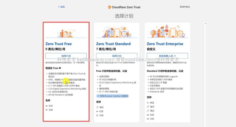 告别无公网 IP 焦虑：用 Cloudflare Tunnel / Zero Trust 打造真正可分享的飞牛fnOS NAS 免费远程访问方案
