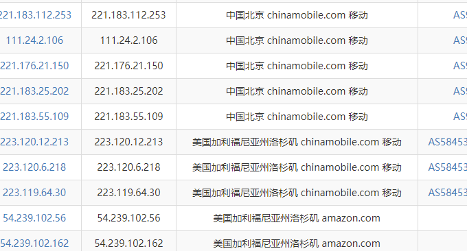 AWS lightsail移动线路