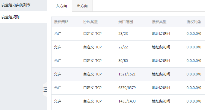 阿里云国际版开放端口