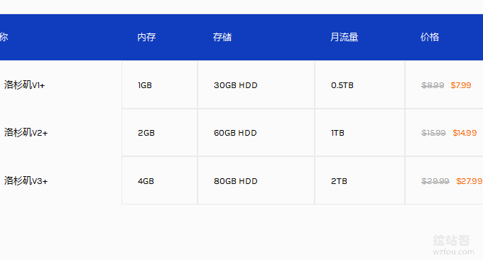 QYfou VPS CN2价格