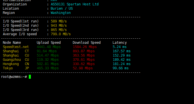 SpartanHost主机机房带宽