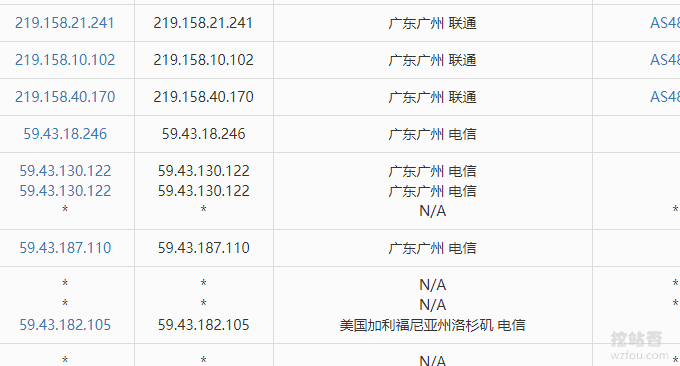 GigsGigsCloud联通CN2