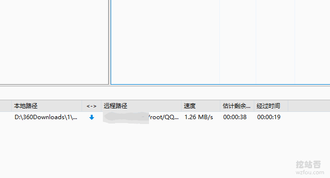 美国CN2 VPS下载速度