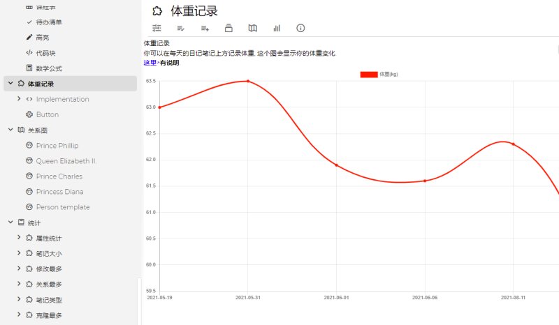 Trilium免费开源的笔记软件统计表格