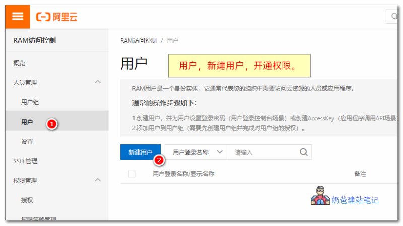 RAM访问控制权限