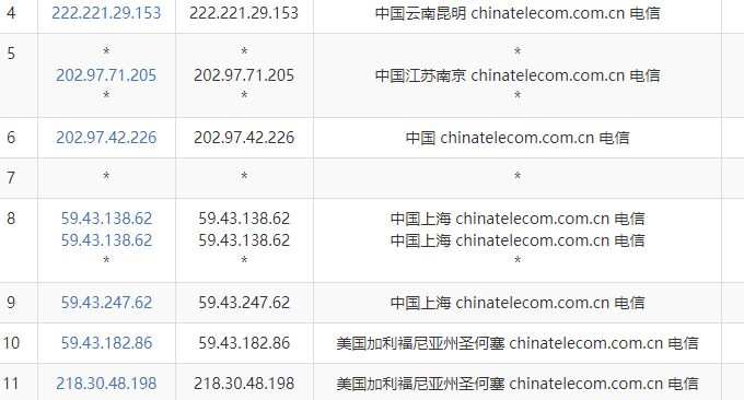 AkkoCloud美国CN2 GIA VPS电信去程