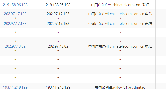 经典DC6 CN2 GIA-E机房VPS联通去程