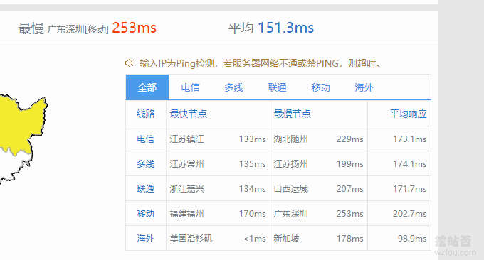 QYfou美国CN2响应速度