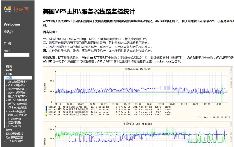 Smokeping演示效果