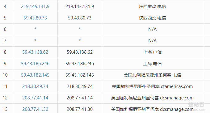 皓梦云Hdmidc电信去程