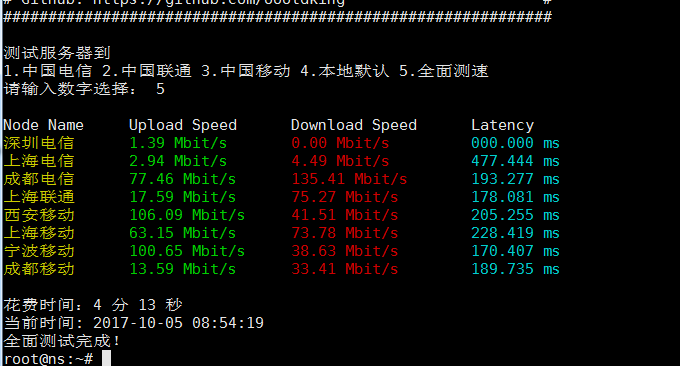 DGCHost响应时间