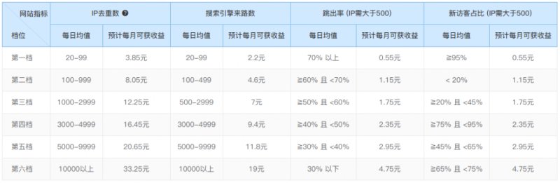 此图片的alt属性为空；文件名为image-3-1024x334.png