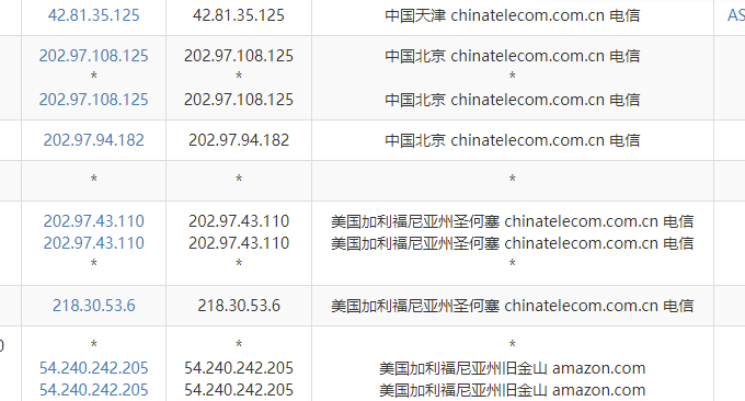 AWS lightsail电信去程