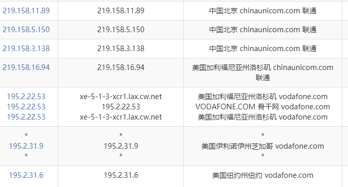 JustHost.ru VPS联通绕道