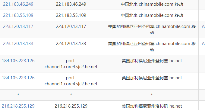 经典DC6 CN2 GIA-E机房VPS移动去程