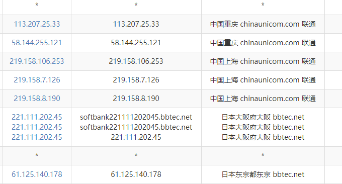 LOCVPS日本VPS联通线路