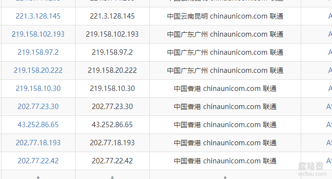 LOCVPS香港CN2 VPS主机联通去程