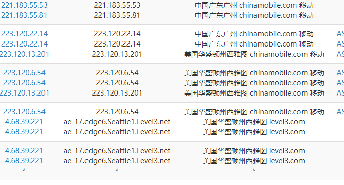 经典VPS荷兰联通高速线路移动去程