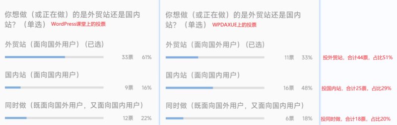 投票结果