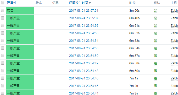 zabbix报警设置