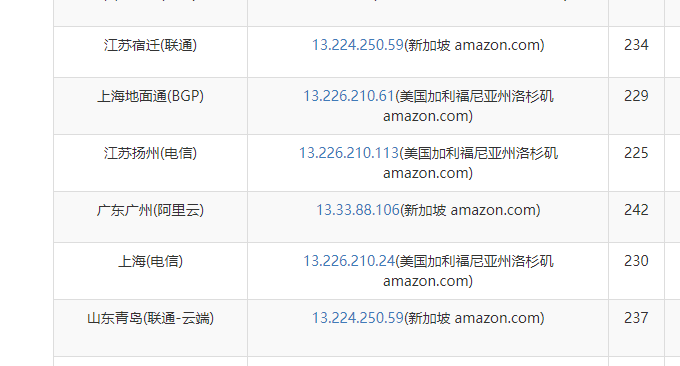 Amazon CloudFront加速效果