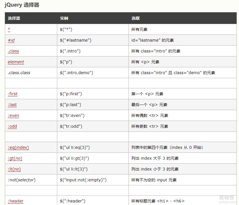 Wordpress自动采集和发布JQuery选择器