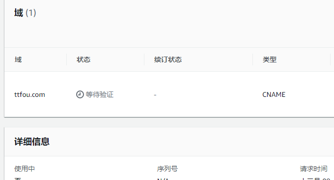 Amazon CloudFront验证域名