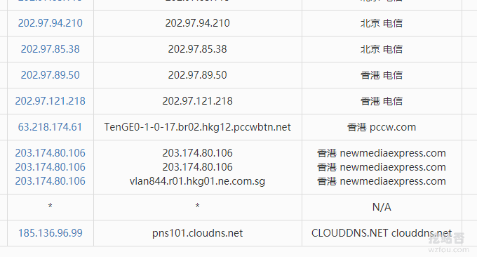 ClouDNS响应情况