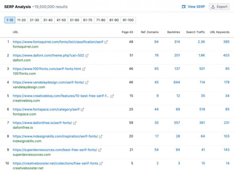 Semrush SERP 分析工具