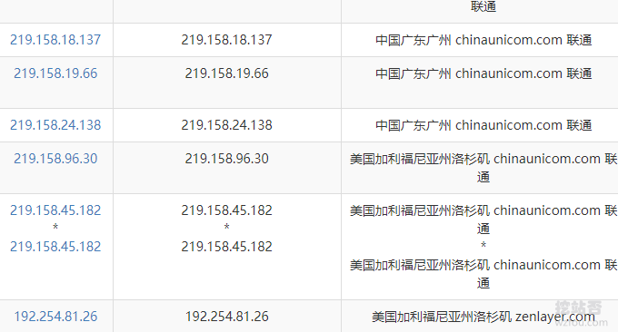 QYFOU美国CN2 GIA VPS联通直连
