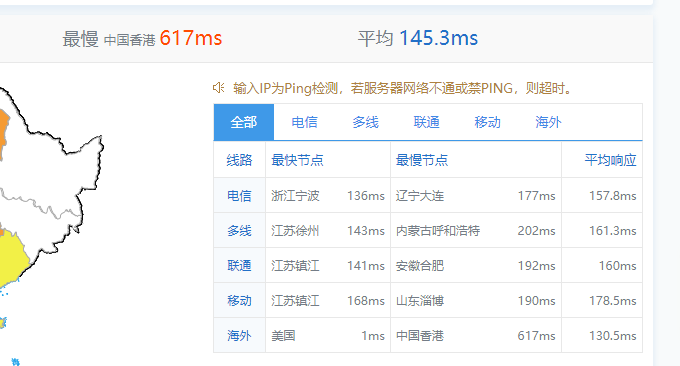 IDC.Best平均ping