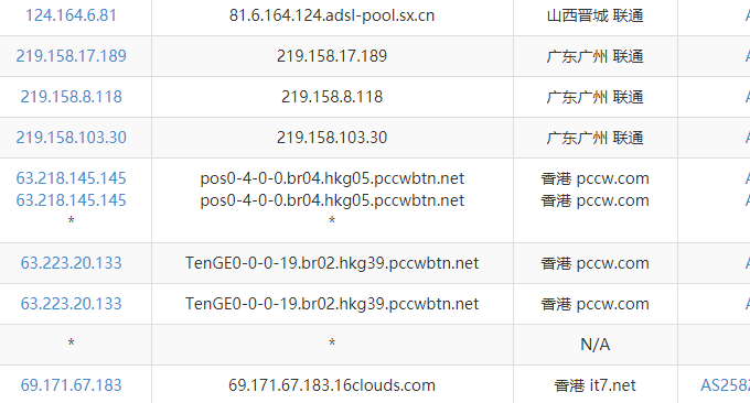 经典VPS主机香港机房VPS联通用户