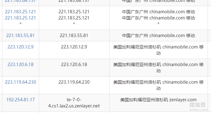 QYFOU美国CN2 GIA VPS移动去程
