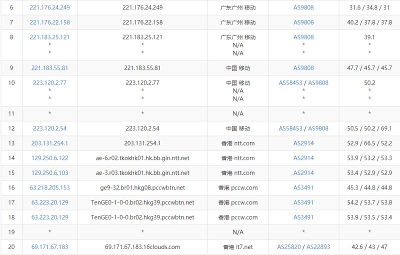 经典VPS主机香港机房VPS移动用户
