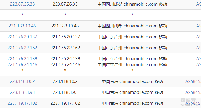 LOCVPS香港CN2 VPS主机移动去向