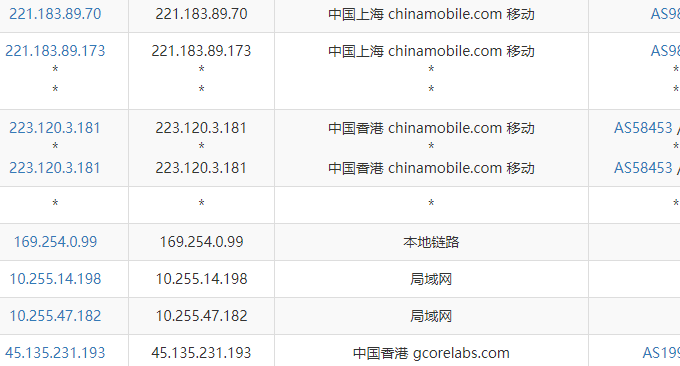 Gcore香港VPS主机移动去程