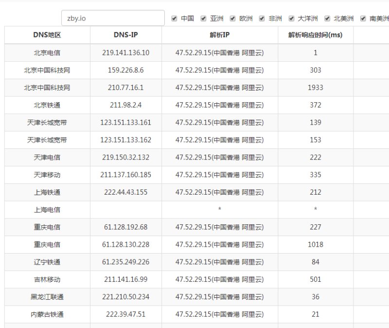 Google cloud DNS解析效果
