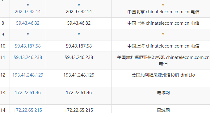 经典DC6 CN2 GIA-E机房VPS电信去程