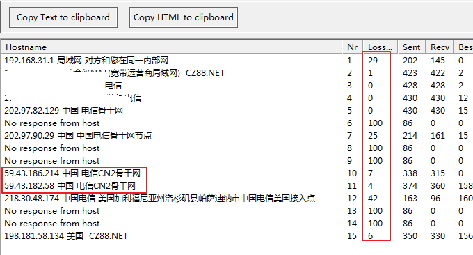 CN2线路VPS有丢包