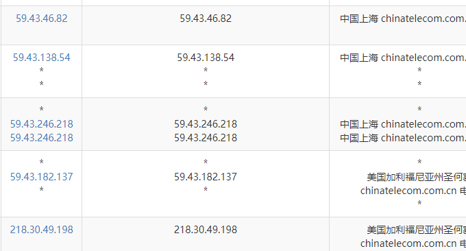 RAKsmart VPS电信去程