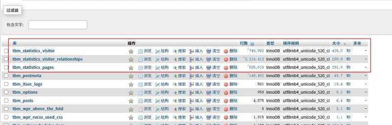 进入phpmyadmin查看数据库占用情况并清理