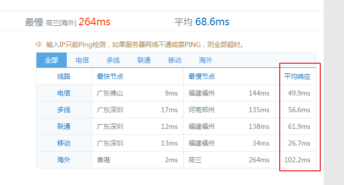 阿里云国际版香港Ping值
