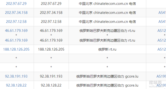 Gcore俄罗斯伯力VPS电信速度