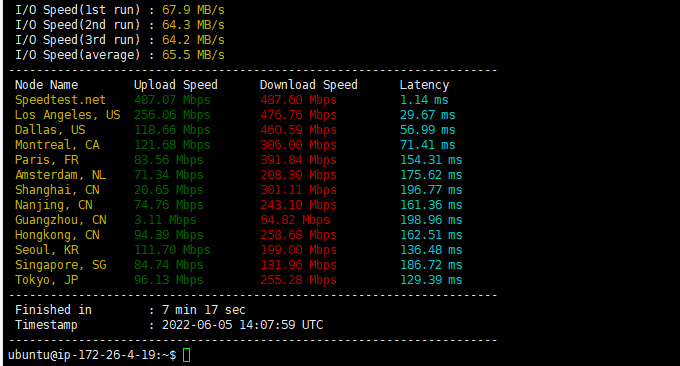 AWS lightsail响应速度