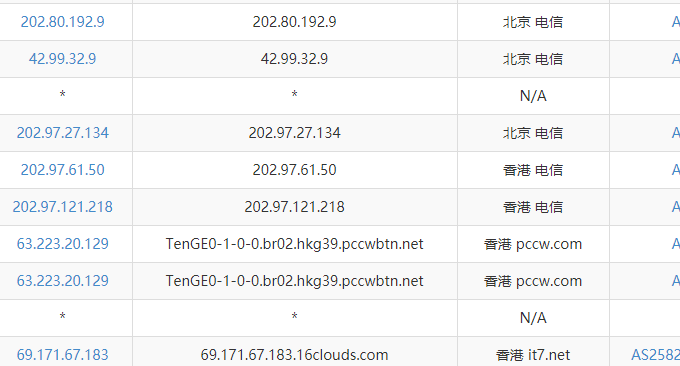 经典VPS主机香港机房VPS电信用户