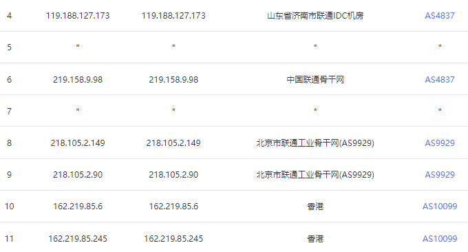 IDC.Best联通线路